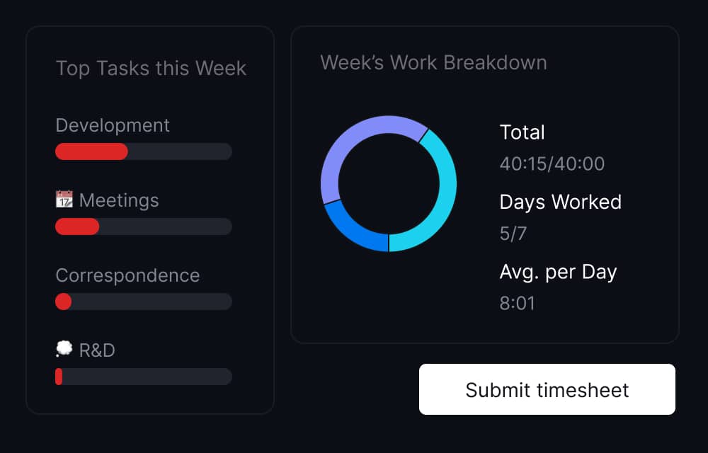 Timesheet status overview