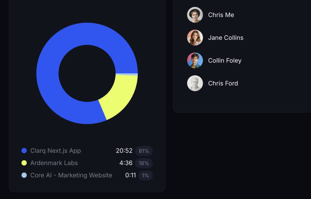 Clarq dashboard week summary and project breakdown